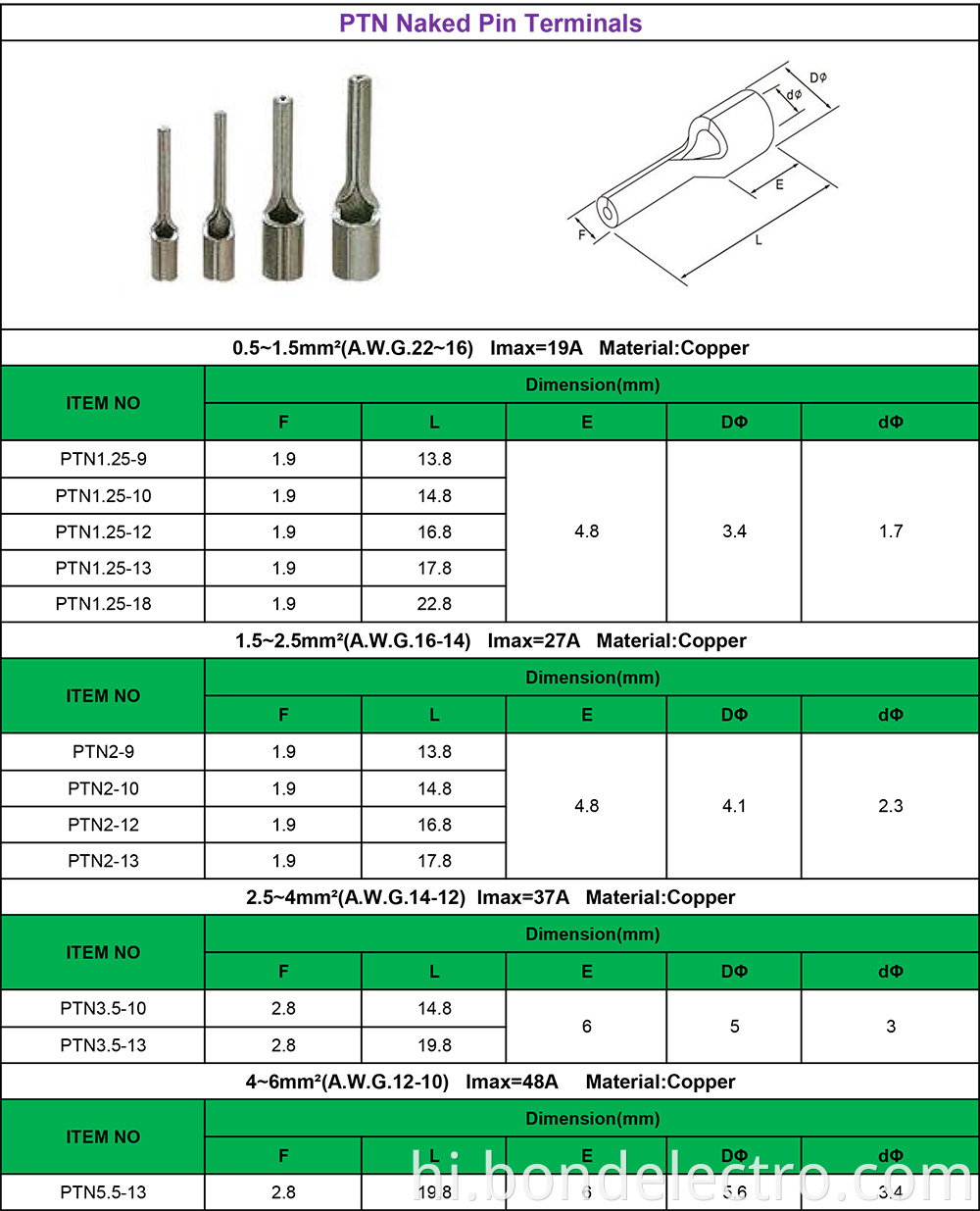 PTN Naked Pin Type Terminals